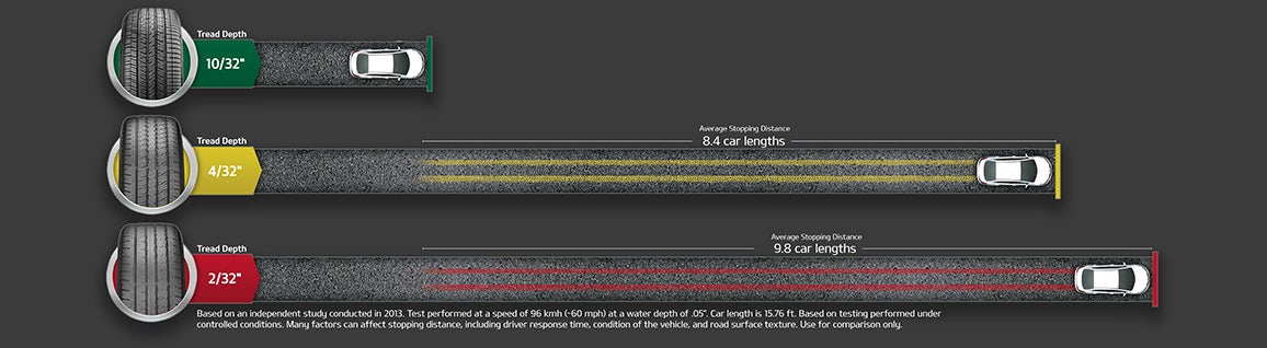 Airport Kia of Naples in Naples FL